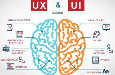 User Experience UX