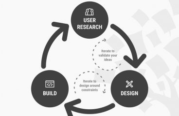 UX Research